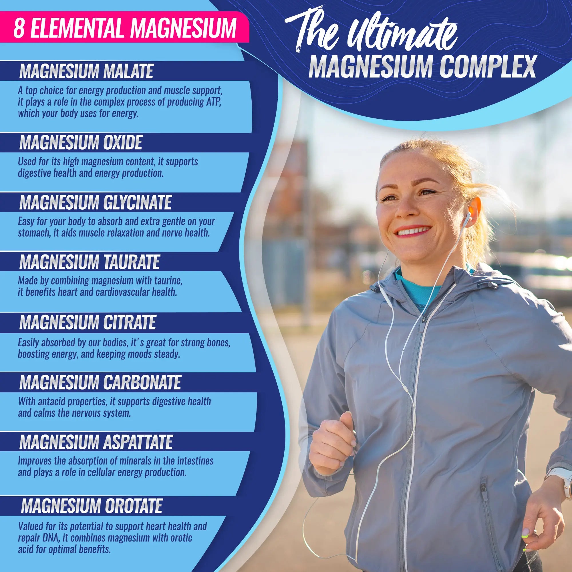 Elevate Your Wellness with Toplux Magnesium Complex - 8 Essential Magnesium Forms in One Powerful Capsule (1000mg)